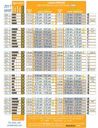 Get Best Fishing Times With Lunar Fishing Calendars Fishing Calendar Best Fishing Times Fishing Times