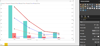 Powerbi April 2018 Update Combo Chart Line Formatting