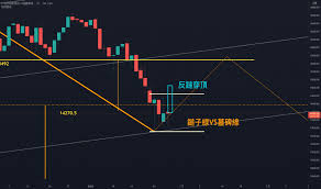 交易者KingTsungRu — 交易想法與圖表— TradingView