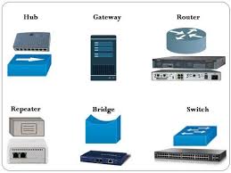 In today's internet world networking plays a vital role for various organization success by creating a networking environment and device connectivity. 6 Important Network Devices Networkustad
