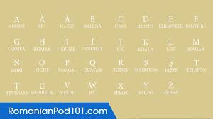 The table below gives the. Learn All Romanian Alphabet In 2 Minutes How To Read And Write Romanian Youtube