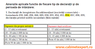Guvernul prelungeşte termenul de depunere a declaţiei unice până la sfârşitul lunii iulie.termenul limită era stabilit iniţial pentru data de 15 martie. Nivel AmendÄƒ Ce Se AplicÄƒ Pentru Nedepunerea DeclaraÈ›iei 094 In Termen Info 2019 Cabinetexpert Ro Blog Contabilitate