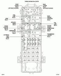Car fuse box diagram, fuse panel map and layout. 2003 Jeep Fuse Box Download Wiring Diagrams