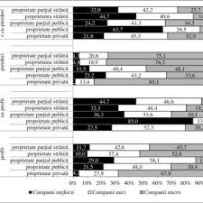 The ministry for small and medium. Pdf Analiza Indicatorilor De Activitate Ai Imm Urilor DupÄƒ Forme De Proprietate In Republica Moldova