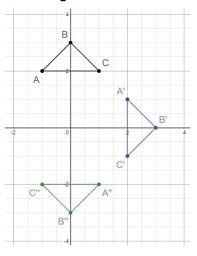 Author click and drag the blue dot to see it's image after a 90 degree clockwise rotation (the green dot). If Triangle Abc Was Rotated 90 Degrees Counterclockwise About The Origin What Would The Ordered Brainly Com