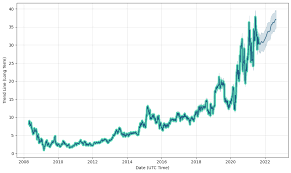 Maybe you would like to learn more about one of these? Fastest 1800 Flowers Stock Forecast