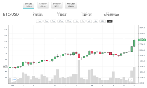 The post square reports $3.51 billion in bitcoin revenue via its cash app for first quarter of 2021 appeared first on the block. Bitcoin Crypto Currency News Home Facebook