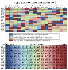 Tomodachi Life Personality Compatibility Tomodachi Life