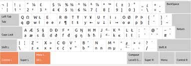 About us learn more about stack overflow the company. British And American Keyboards Wikipedia