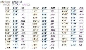 Garage Door Torsion Spring Sizing Ptkwi Co