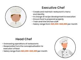 Net salary (per month) is the total amount of salary calculator remaining after the total deductions are made on the employee's 3. Management Hr Ichef Club Sg