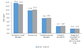 Contextual analysis of the malaysian health system research officer, center for communicable disease research , institute for public. Department Of Statistics Malaysia Official Portal