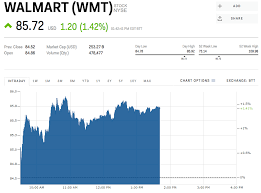 Walmart Is Rallying Ahead Of Earnings Wmt Lifelog