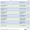 Ecg changes occur in chronic obstructive pulmonary disease (copd) due to: 1