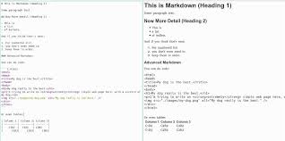 What Is Markdown Formatting And How Does It Work Text Codes Content Management System Some Text