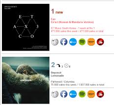 exos exact tops global album chart allkpop