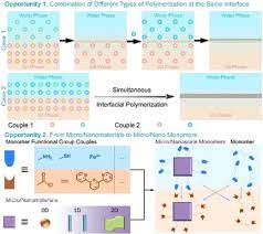 This snapshot of the website 'tlkg.com.my' was generated on june 12 2011 03:41. Grenzflachenpolymerisation Von Der Chemie Zu Funktionellen Materialien Zhang 2020 Angewandte Chemie Wiley Online Library