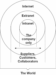 Image result for Computers Internet On the Web Web Applications Engineering