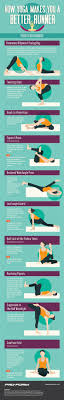How Yoga Makes You A Better Runner Poses For Runners Infographic Yoga Health Running Yoga For Runners Exercise Yoga Fitness