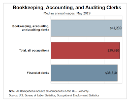 The duties & responsibilities of bookkeepers. Bookkeeper Job Description Skills Salary Duties Certification More