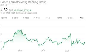 Banca popolare di sondrio scende verso 3,52 euro. Azioni Banca Farmafactoring Quotazione Andamento E Previsioni