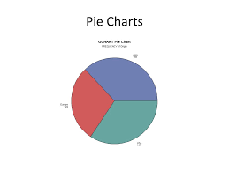 Ppt Converting Sas Graph To Ods Graphics Powerpoint