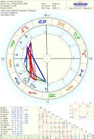 Astro Databank Chart Of Rahm Emanuel Born On 29 November 1959 Astrodienst Online Chart Chart Birth Chart