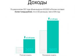 All of it is in the single app for your smartphone and android tv. Megogo Ruvod