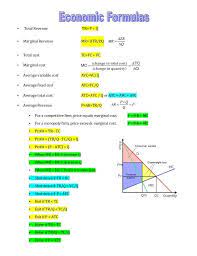 Pin On Economics