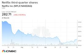 Market Outlook Wednesday Retail Sales Netflix Bank Of