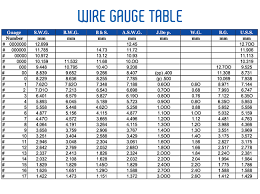 Wire Gauge Table Get Rid Of Wiring Diagram Problem