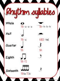 Rhythm Syllable Anchor Chart