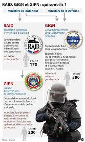 Mais il y a une mauvaise répartition entre police et gendarmerie sur le plan national », assène le ministre. Charlie Hebdo Denouement Sanglant A Paris Et Dammartin Gign Gendarmerie Francaise Forces Speciales Francaises