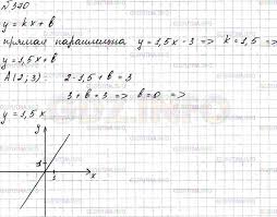 Смотрите решения и получайте пятерки. Nomer 370 Gdz Po Algebre 7 Klass Makarychev