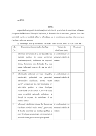 585/2002 pentru aprobarea standardelor naţionale de protecţie a informaţiilor clasificate în românia, cu modificările şi completările ulterioare 1349/2002 privind colectarea, transportul, distribuirea şi protecția pe teritoriul româniei a corespondenței clasificate, cu modificările şi. Https Www Edu Ro Sites Default Files Lista 20doc Clasificate Pdf