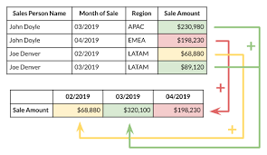 I am looking for a way to use select distinct column 1 as my row names and select distinct column 2 as my column names and populate that table using data in a third column. What Is A Pivot Table How To Create It Complete 2021 Guide Lumeer