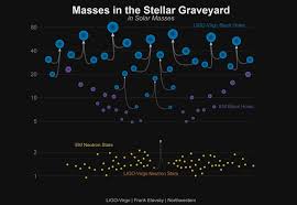 Heavyweight Black Hole Find Mystifies Astronomers Sky