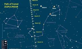 Comet 252p Linear Soars Into Predawn View This Week
