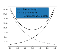 Legend online indirmeden tarayıcıda oynanır. Matplotlib Pyplot Legend Matplotlib 3 4 2 Documentation