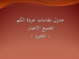 خياطة وتفصيل جدول مقاسات حردة الكم الجيرو لجميع الاعمار Youtube Couture Sewing Sewing Kaftan Gown