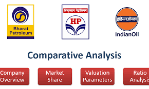 Hpcl is a government of india enterprise hpcl logo. Bpcl Vs Hpcl Vs Iocl Analysis Of Oil Marketing Companies In India