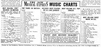 index of uk 1952