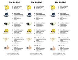 Commercial property is real estate that is used for business activities. Gipscommunityreaders Licensed For Non Commercial Use Only Big 6 Research Skills Bookm Research Skills 21st Century Learning Classroom Information Literacy