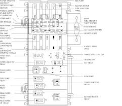 I have a ford explorer xlt 2003 i keep blowing a fuse to the interior and dome light s whats the problem… read more. 1999 Ford Explorer Air Conditioner I Had My Compressor Relay