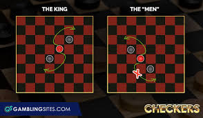 Create a profile by choosing an avatar, flag of your country and entering your nickname. Checkers Guide Rules How To Play And Strategy Advice