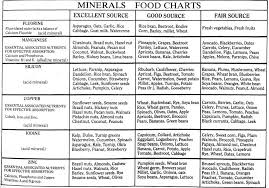 Vitamin K Food Chart To View Further For This Article
