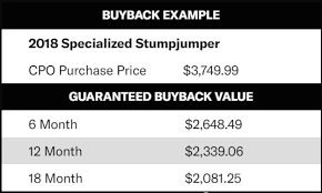 La may be filled with new yorkers seeking better weather and quality of life, but for real progress in the area of work/life balance, you'll want to book a trip to denver. What S Behind The Pro S Closet Now Revealed