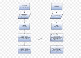 17 Valid Accounting Workflow Diagram