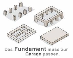 Med et skruefundament skal man ikke spekulere på betonklodser i jorden. Fertiggaragen Planen Und Bauen