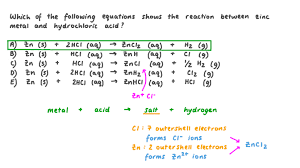 A Student Investigated The Reaction Of Small Pieces Of Zinc With Dilute H..